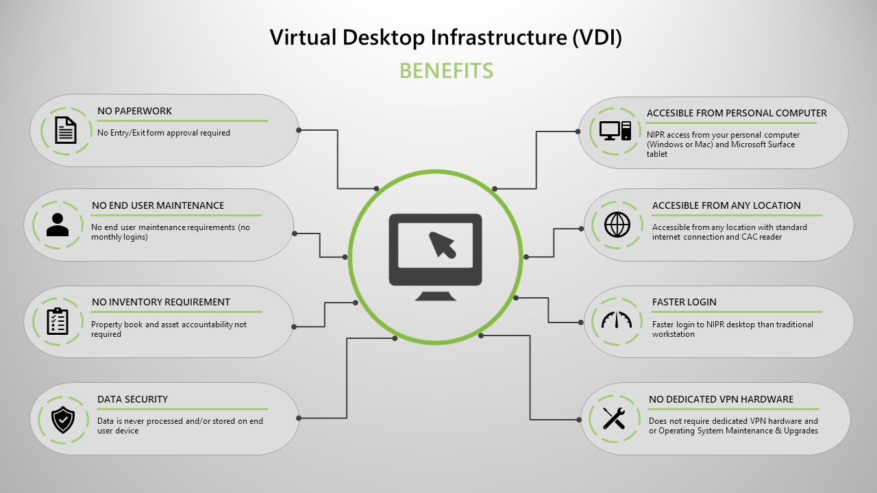 Graphic: Virtual Desktop Infrastructure (VDI) Horizon
